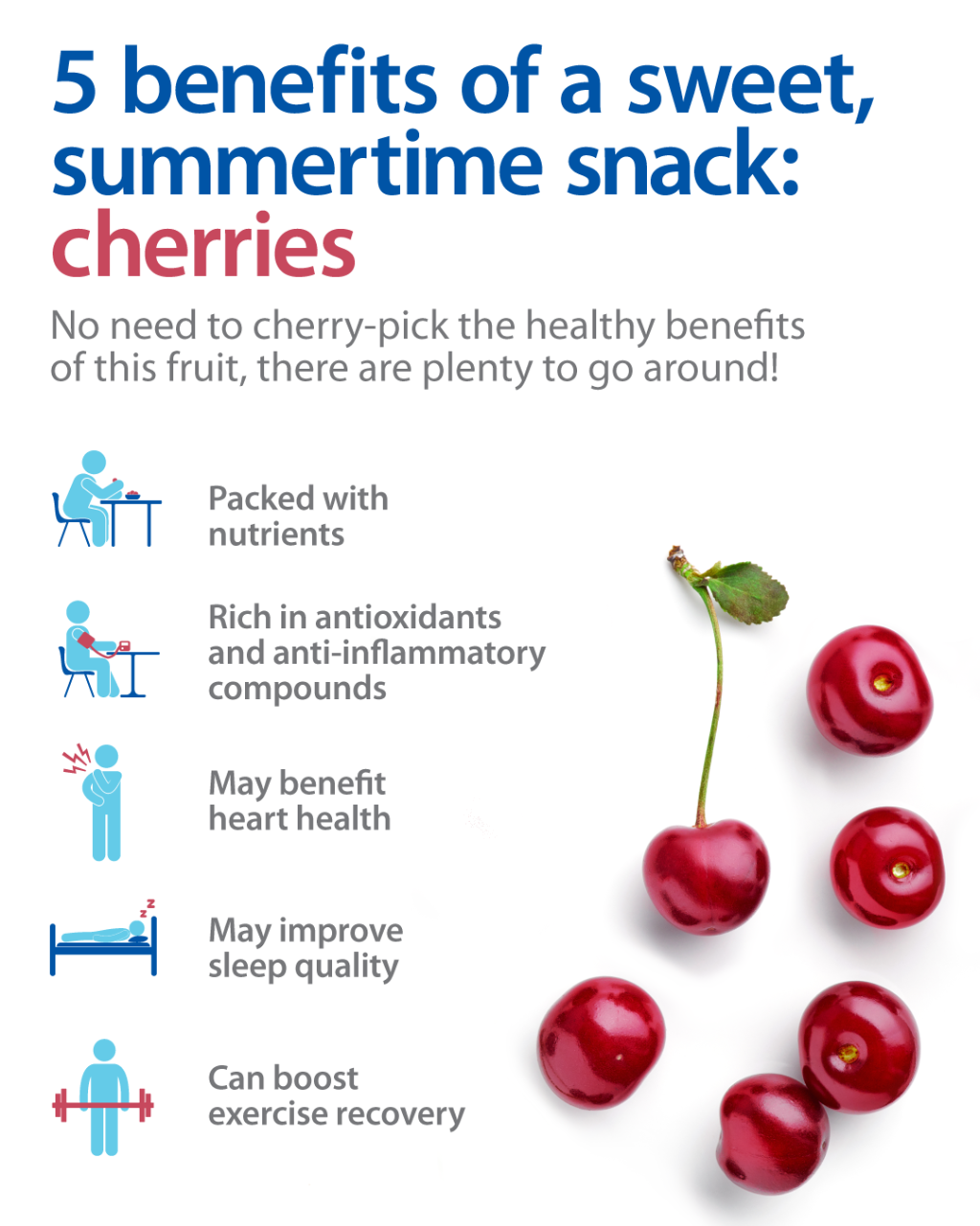 Infographic explaining the health benefits of eating cherries