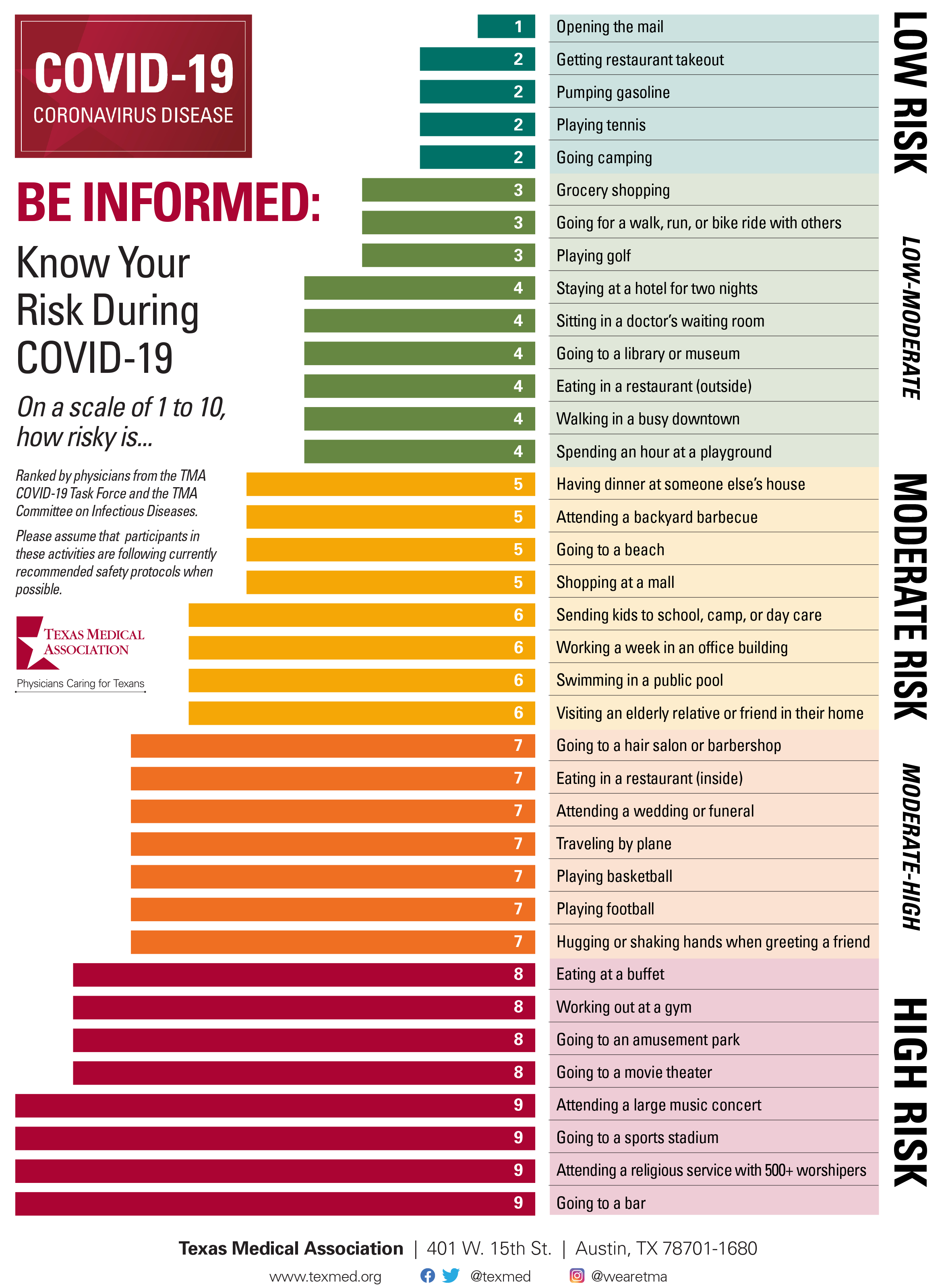 Be Informed: Know Your Risk During COVID-19