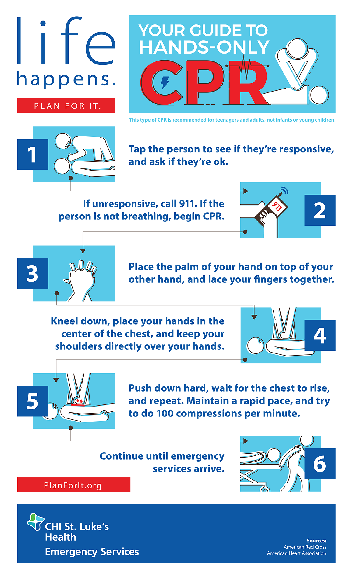 How to Perform CPR 