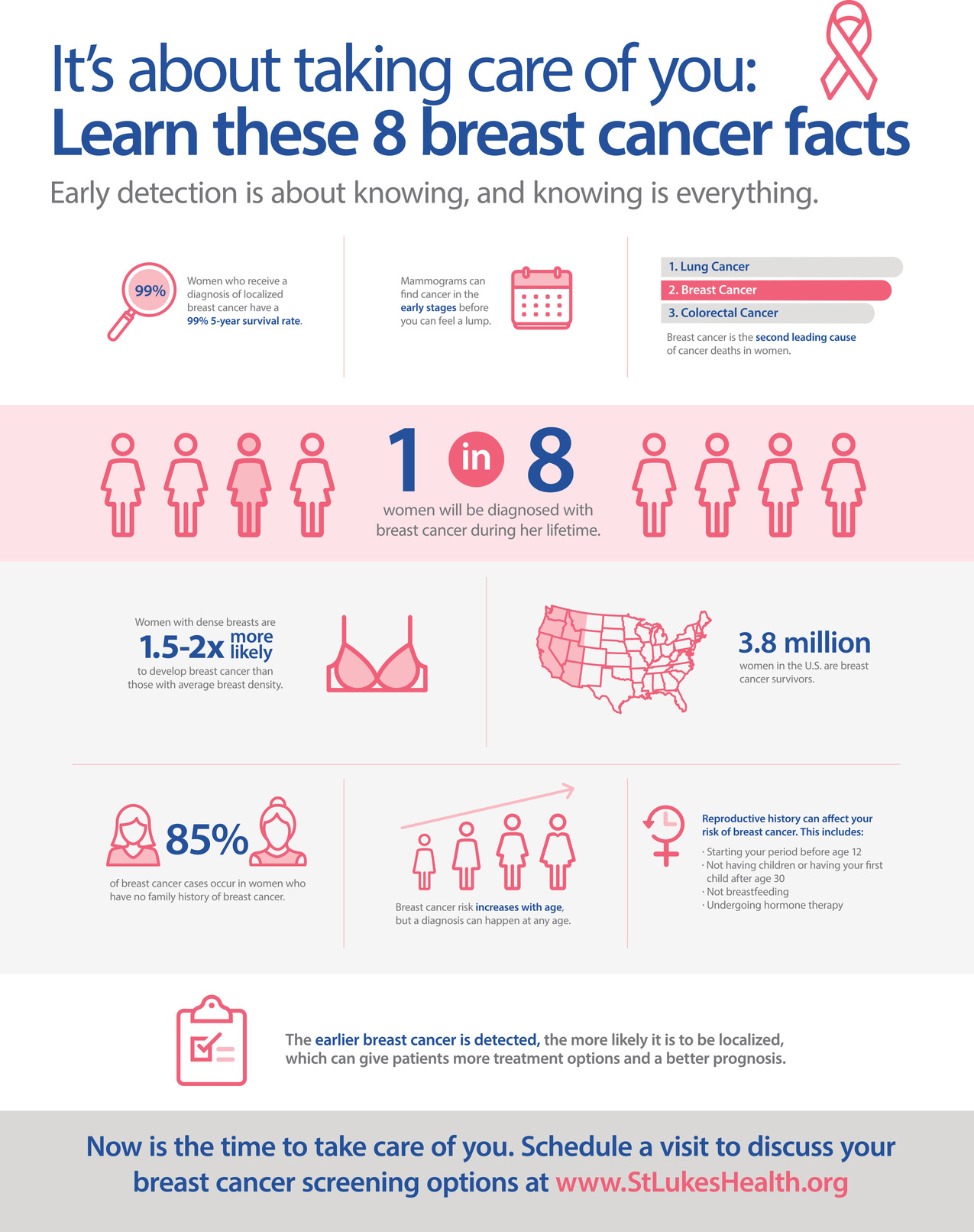 Breast Cancer Facts St. Luke's Health