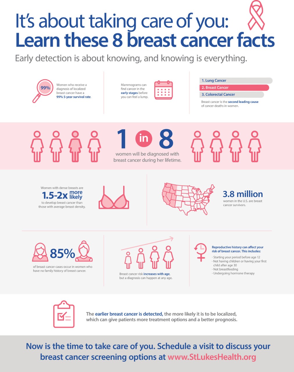 Breast cancer infographic