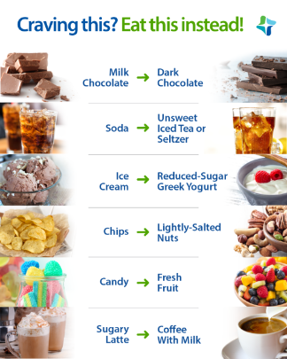 An infographic showing some healthier replacements for popular cravings.