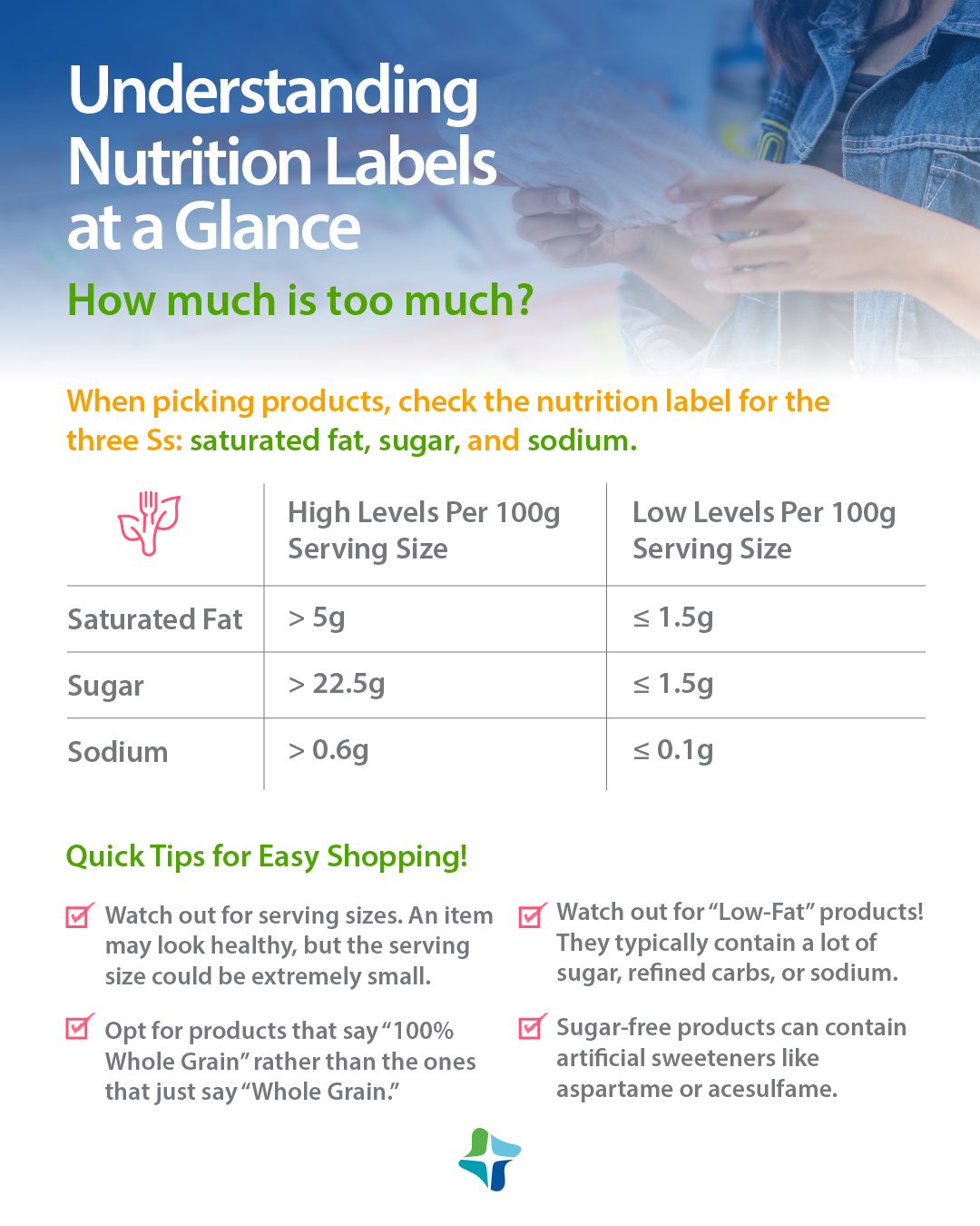 An infographic shares details about how to read nutrition labels. 