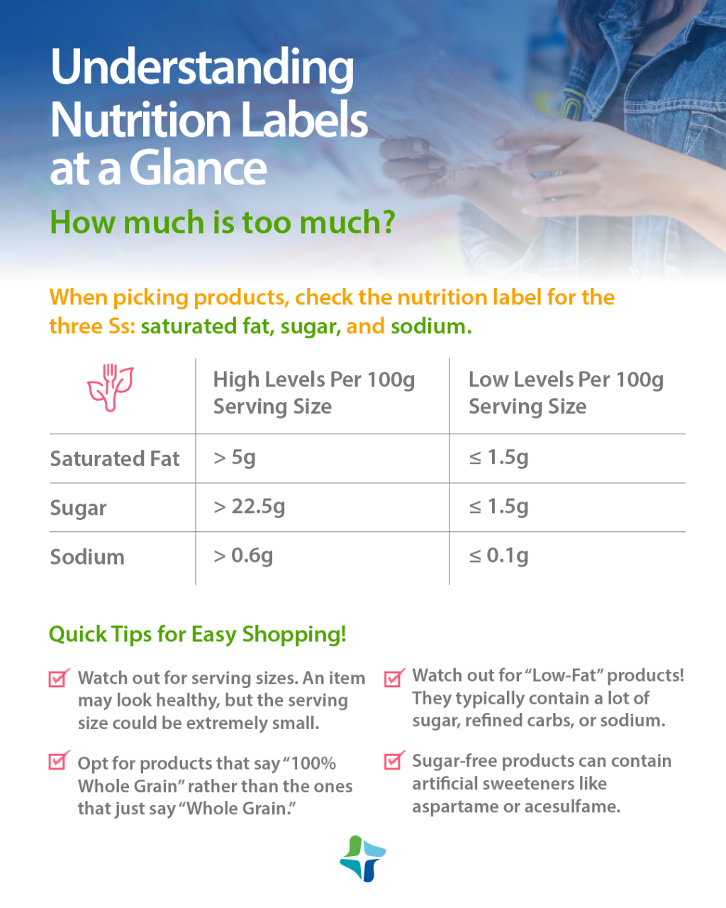 An infographic shares details about how to read nutrition labels.