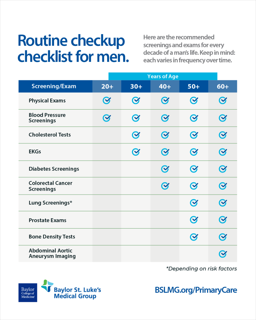 Routine Checkup Checklist for Men