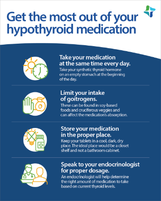 Infographic providing tips for taking a synthetic thyroid hormone, like diet and storage of the meds.