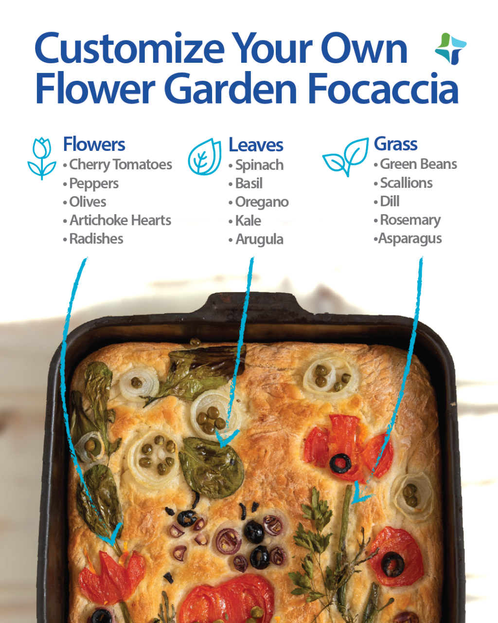 An infographic lists different vegetables and herbs you can use to customize a pan of focaccia. 