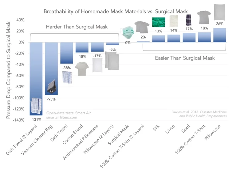 Breathability Infographic