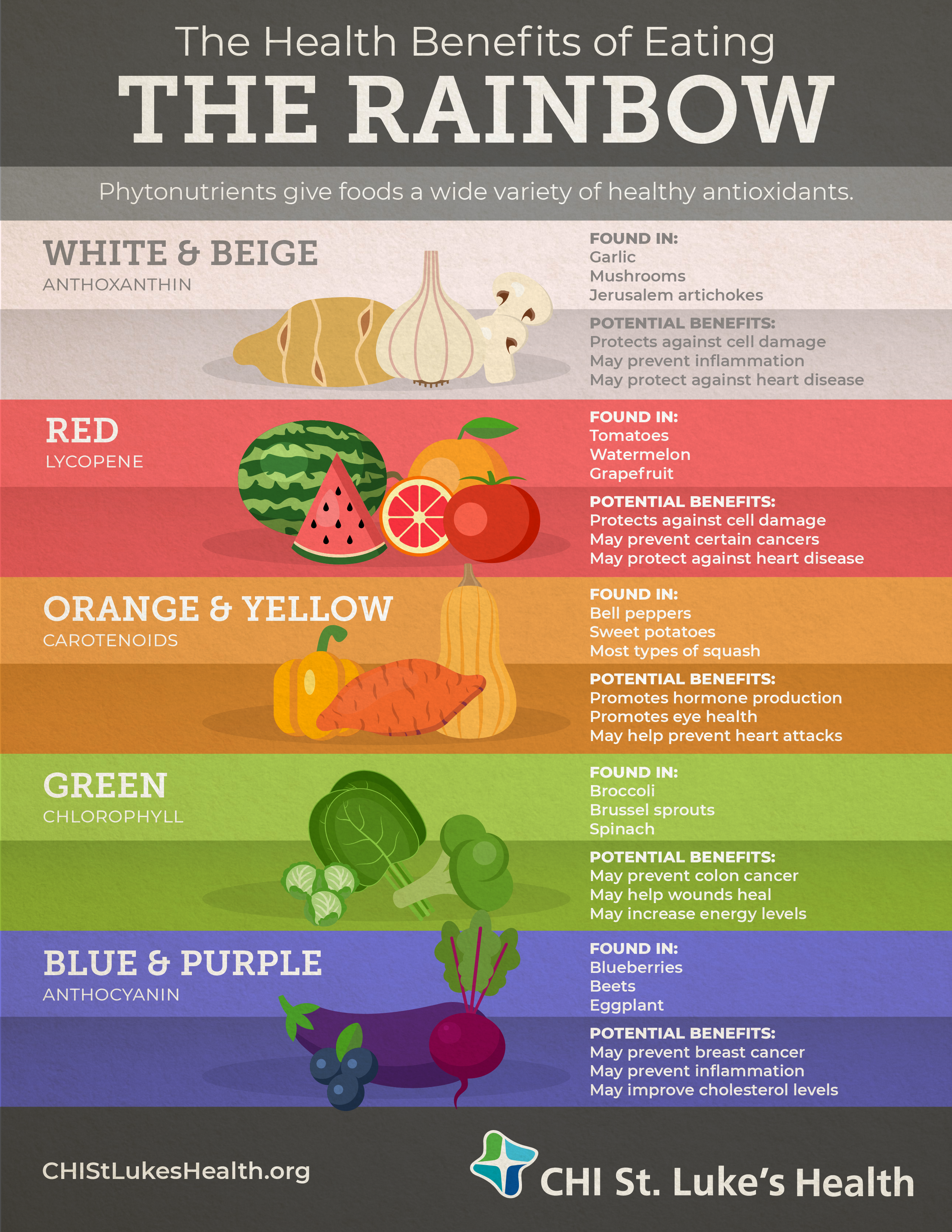 An infographic shows the fruits and vegetables divided by color and tells about their health benefits.