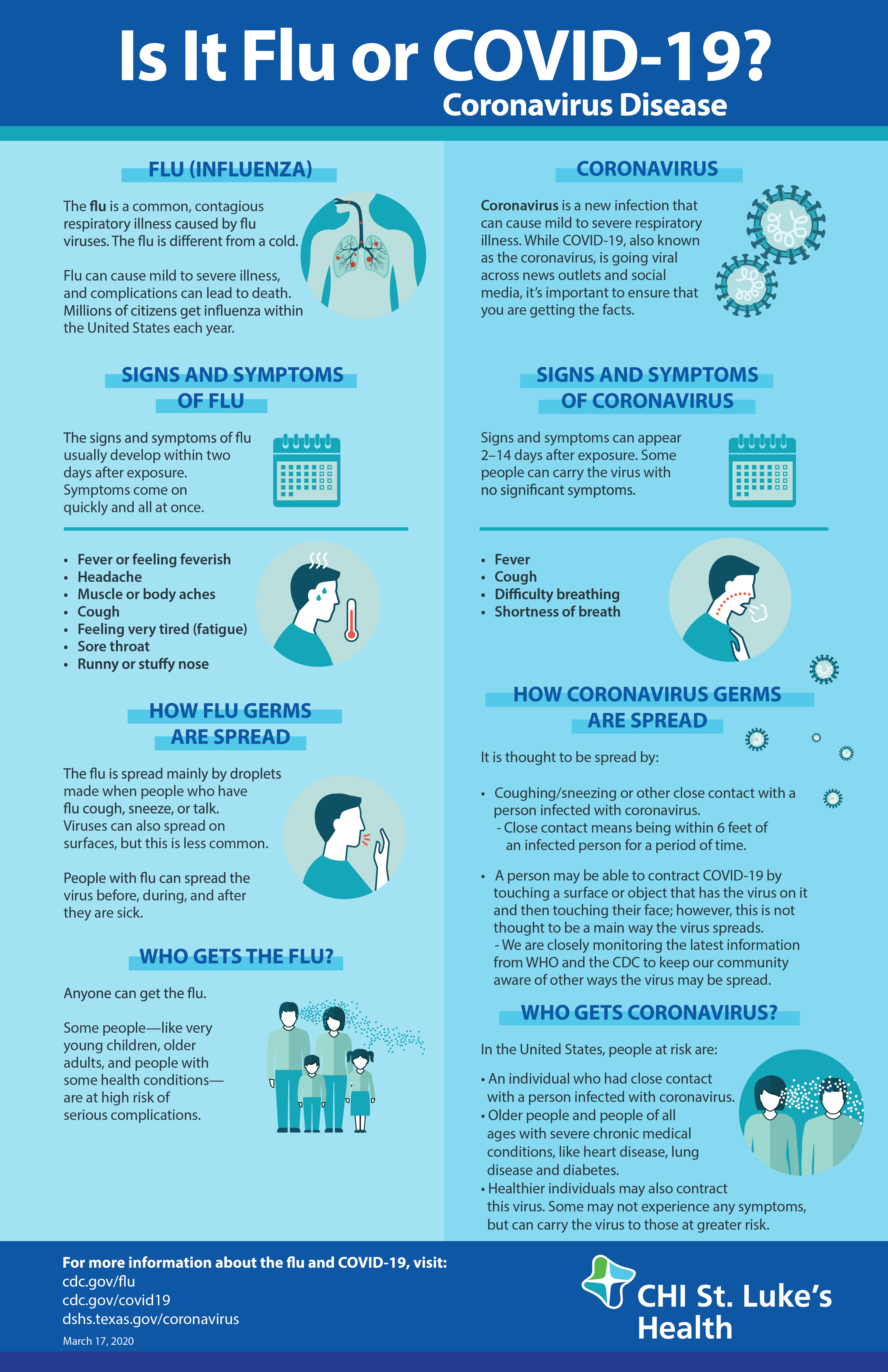 An infographic that shares the differences between coronavirus and the flu.