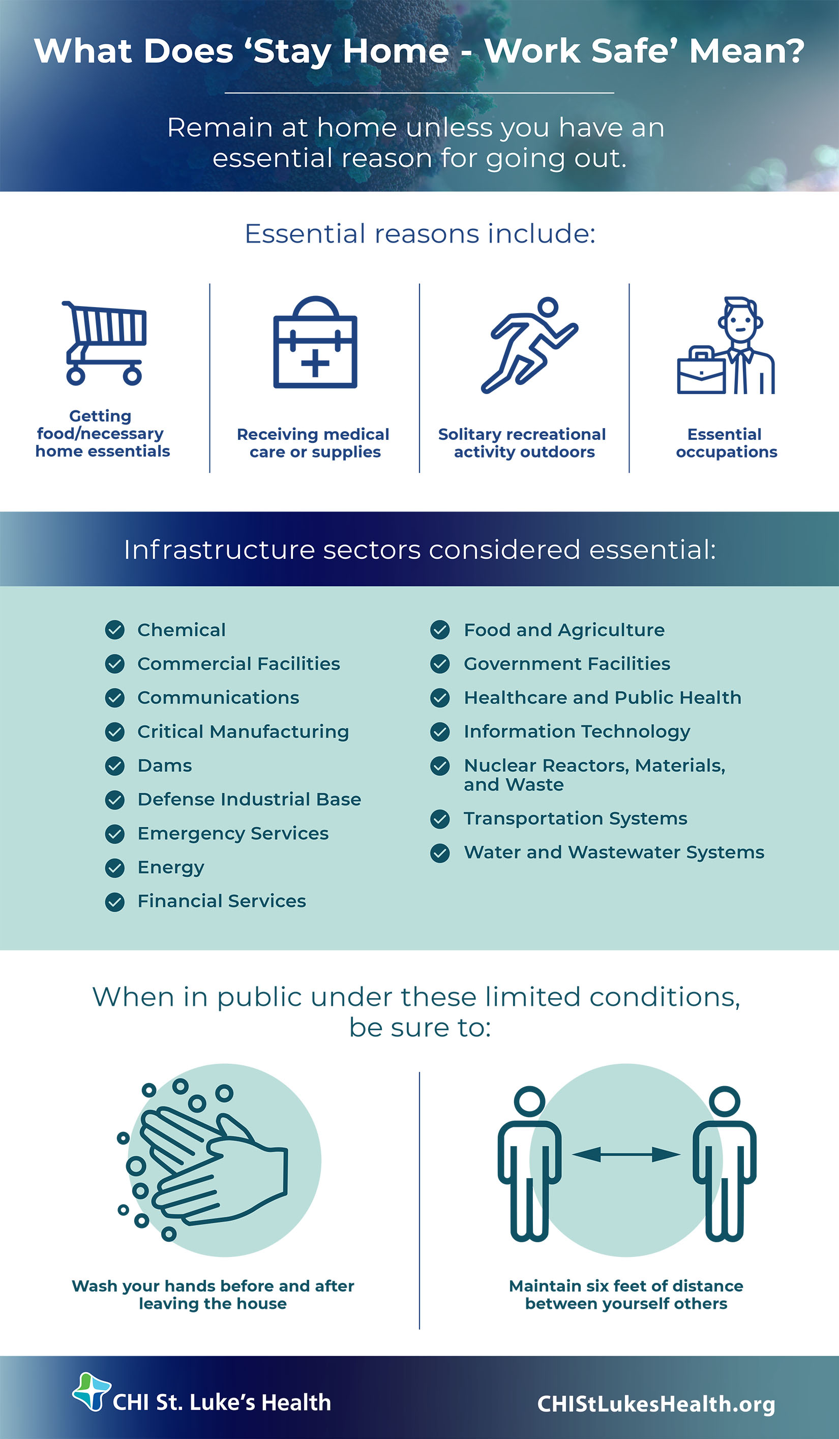 COVID-19 Shelter In Place Infographic