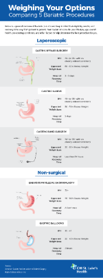 bariatric-surgery-infographic