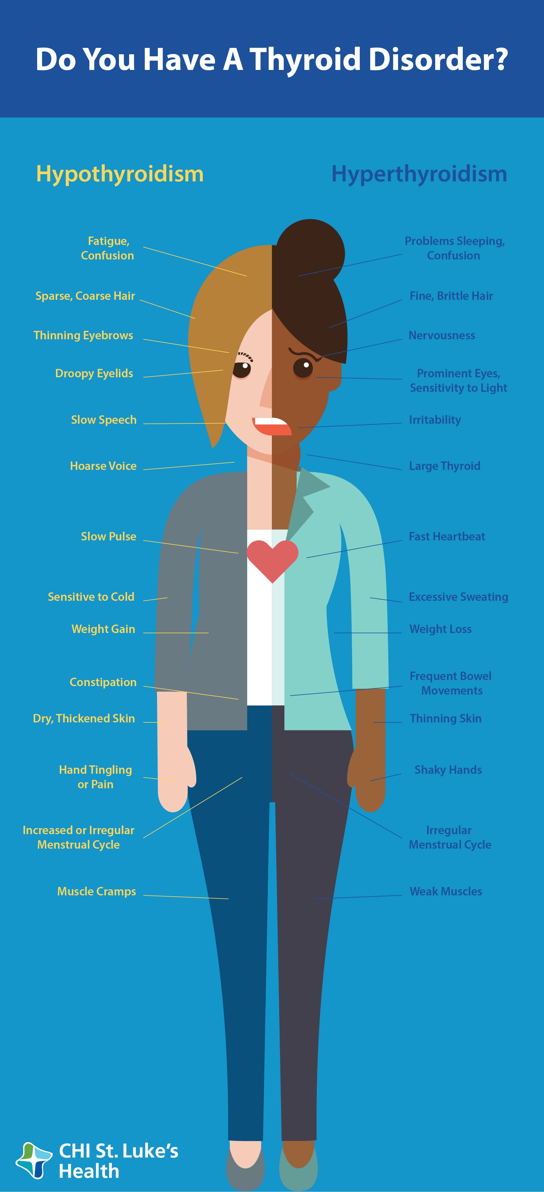 thyroid graphic