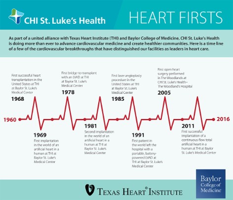 Heart Health Firsts