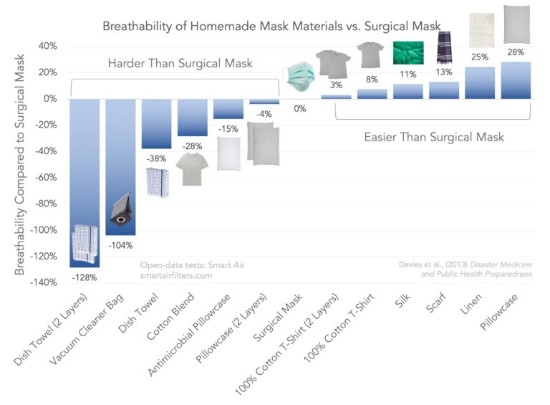 La verdad sobre el tapabocas | St. Luke's Health Mask Breathability