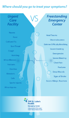 Where Should You Go to Treat Your Symptoms | St. Luke's Health