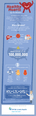 Healthy Hearts by the Numbers | St. Luke's Health Healthy Hearts Infographic