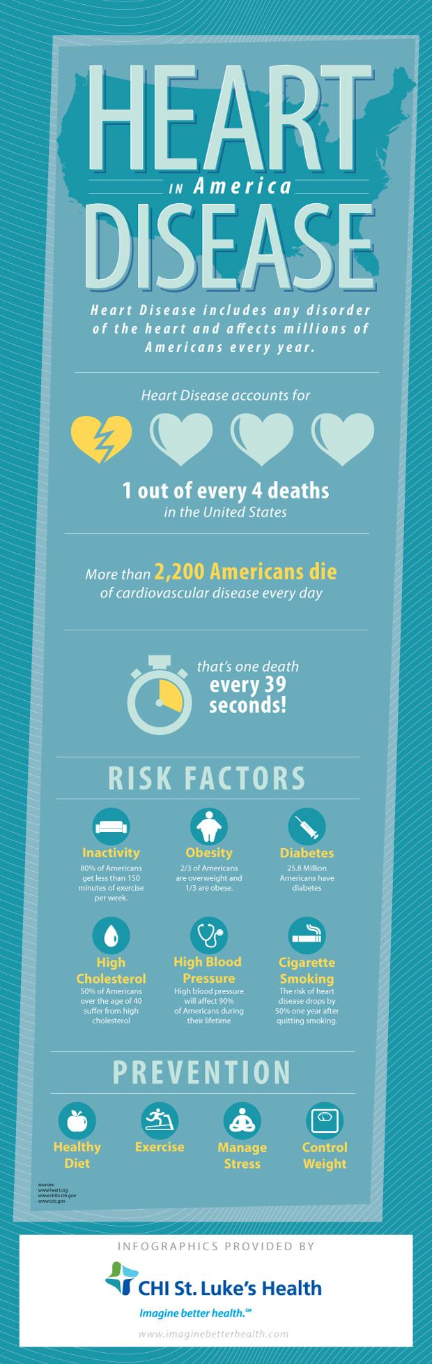 Heart Disease Facts