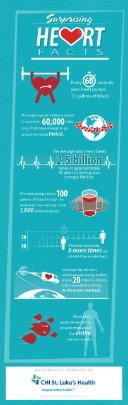 Surprising Heart Facts | St. Luke's Health Surprising Heart Facts infographic