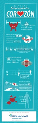 Datos Sorprendentes Sobre El Corozon | St. Luke's Health Surprising Heart Facts infographics-Spanish