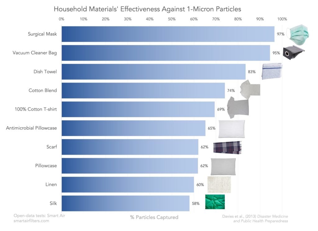 Mask Effectiveness Infographic