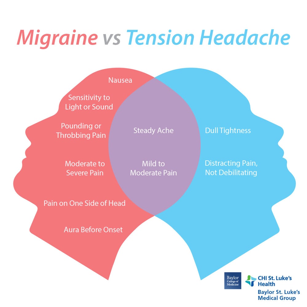 Migraines Vs Tension Headaches St Luke S Health