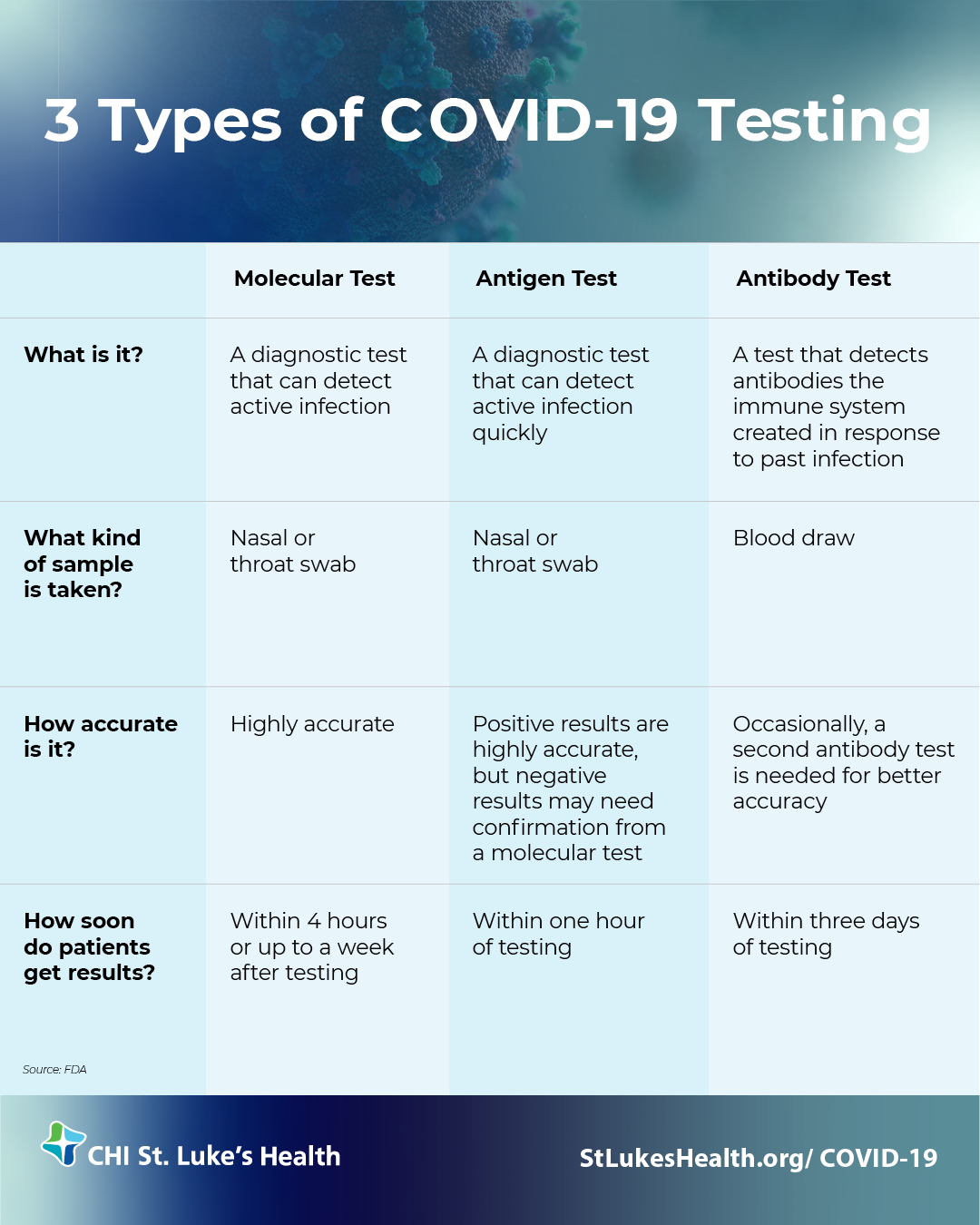 3 hypothesis about covid 19 infection