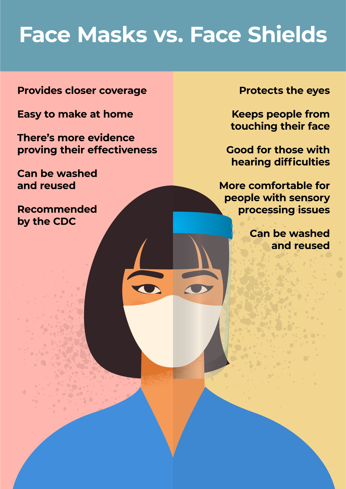 Why Face Shields May Be Better Coronavirus Tools Than Masks