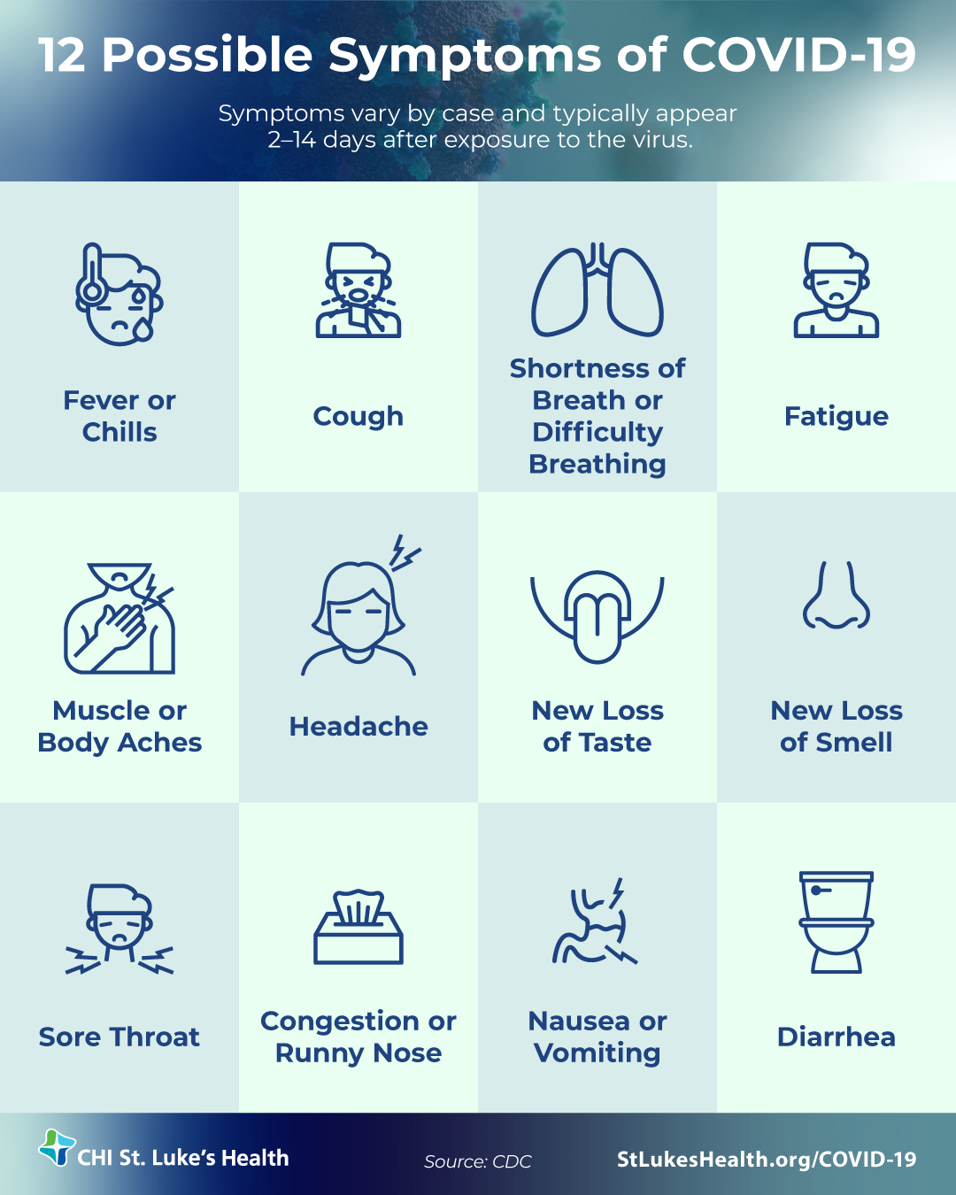 20 Symptoms of COVID 20 & When You Should Visit the ER