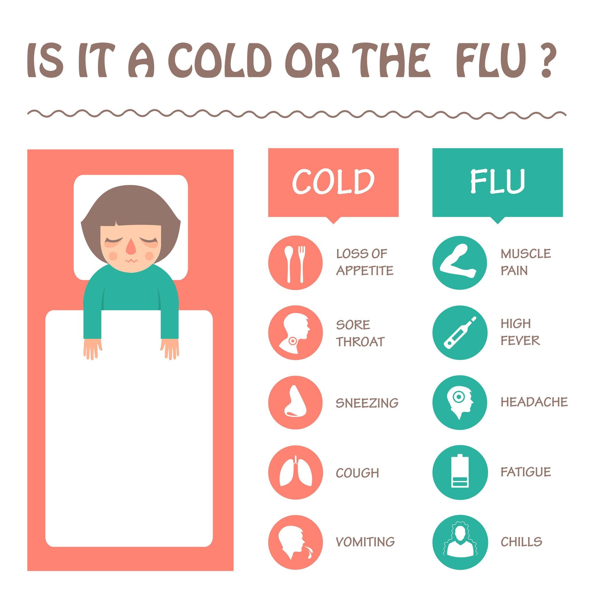 Staying Healthy During Cold and Flu Season