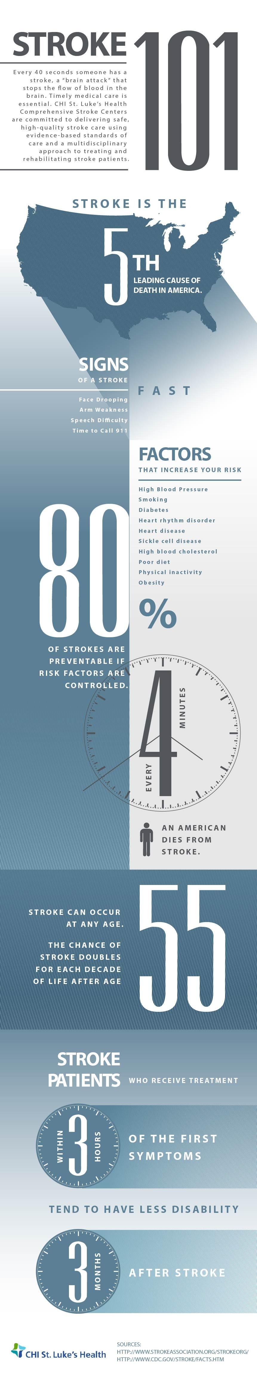 Stroke 101: Stroke Facts You Need to Know