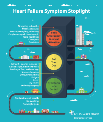 Heart Failure Stoplight