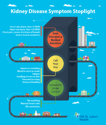Kidney Disease Symptom Stoplight | St. Luke's Health Kindey Traffic Stoplight